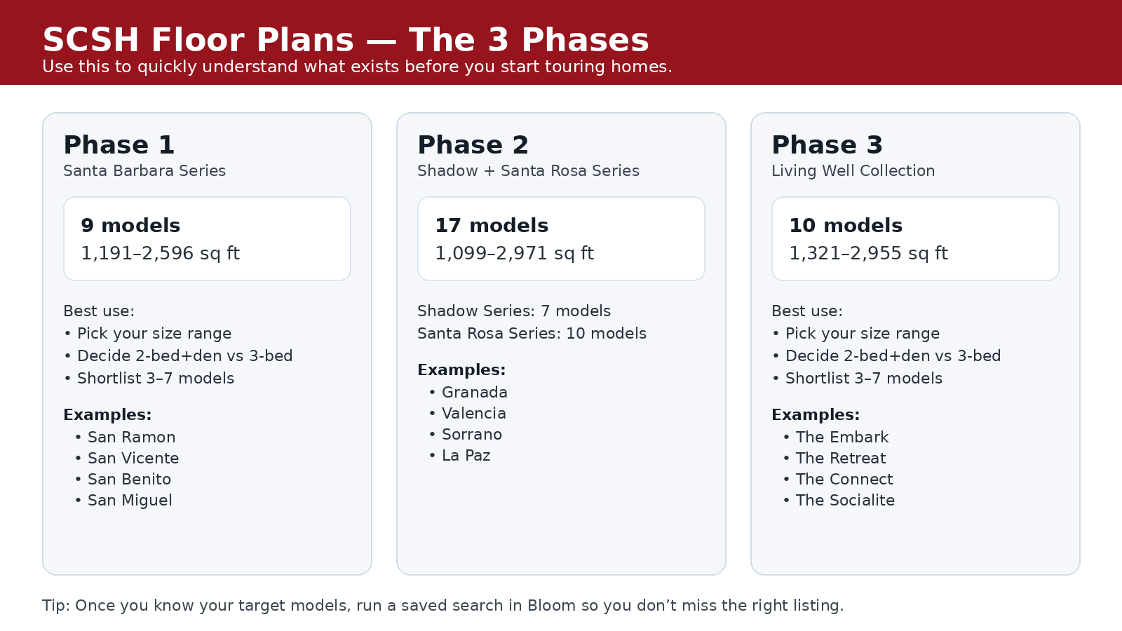 the three phases sun city shadow hills floor plans