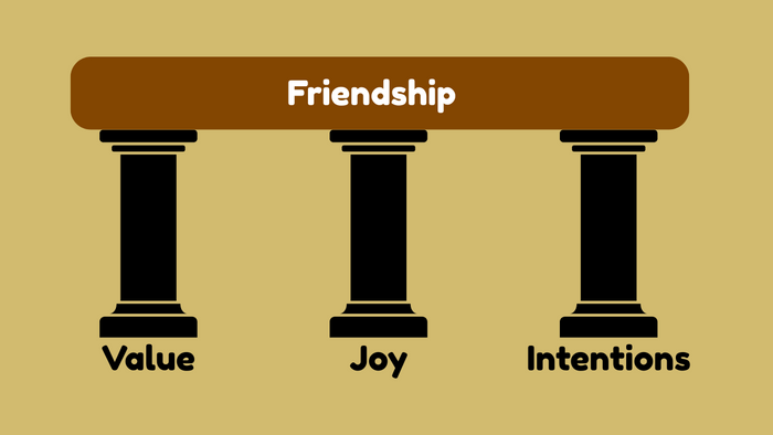 The Definition Of Friendship